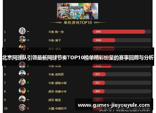 北京网球队引领最新网球节奏TOP10榜单精彩纷呈的赛事回顾与分析