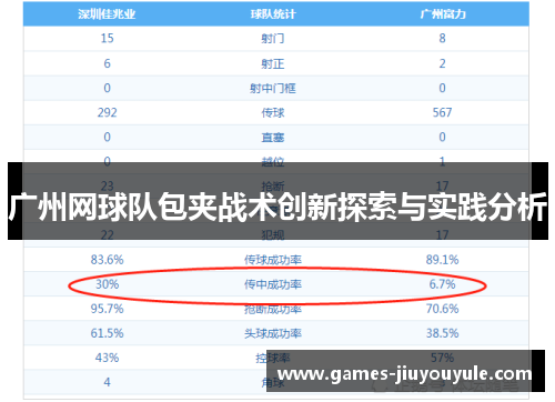广州网球队包夹战术创新探索与实践分析